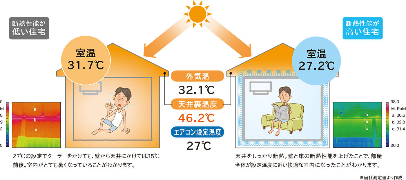 夏クーラーが効く家