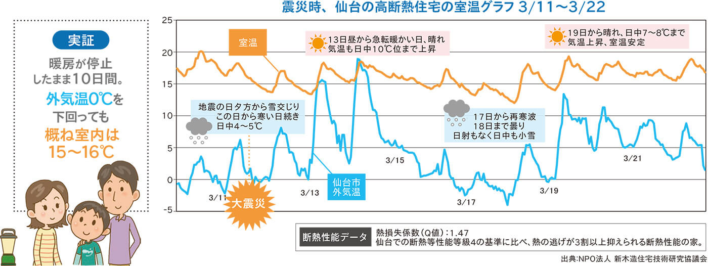 万が一に備えて