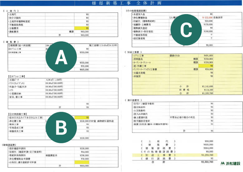 本体建築工事費